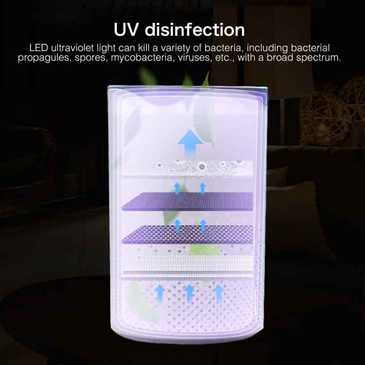 Portable Square UV Sterilization Anion Air Purifier Car Home Air Humidifier