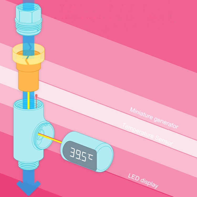 BD-LS-01 Baby Showering 360 Degree Rotatable LED Display Passive Water Thermometer, First Generation