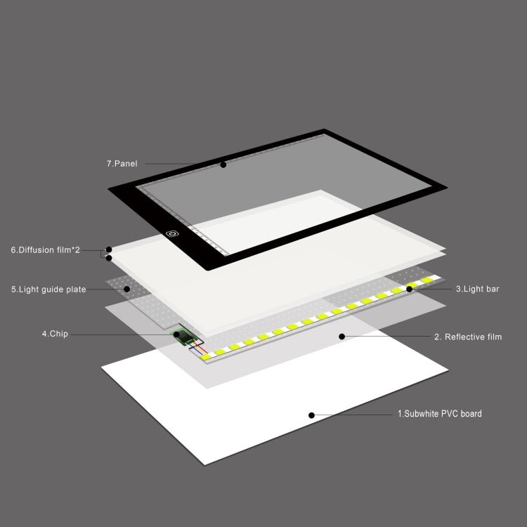 A4 Size 5W 5V LED Three Level of Brightness Dimmable Acrylic Copy Boards for Anime Sketch Drawing Sketchpad, with USB Cable & Plug, Size:220x330x5mm