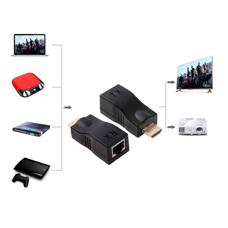HDMI to RJ45 Extender Adapter (Receiver & Transmitter) by Cat-5e/6 Cable, Support HDCP, Transmission Distance: 30m
