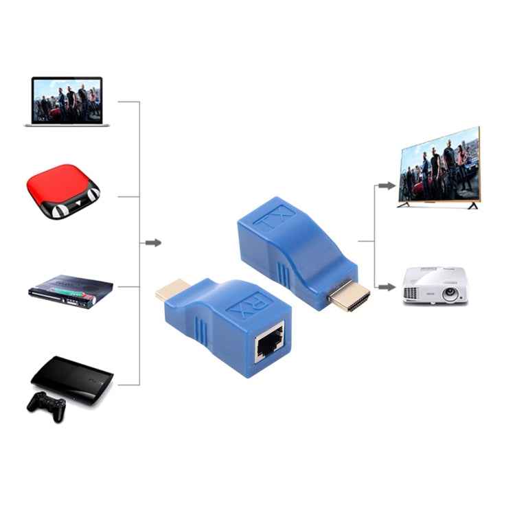 HDMI to RJ45 Extender Adapter (Receiver & Transmitter) by Cat-5e/6 Cable, Transmission Distance: 30m