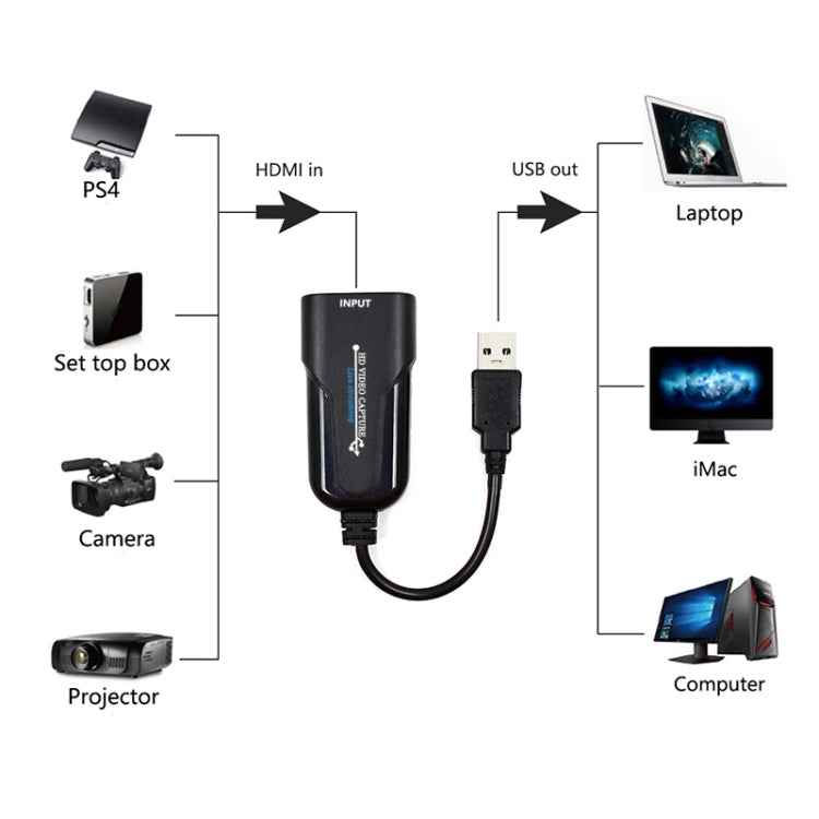 K004 HDMI to USB 3.0 UVC HD Video Capture
