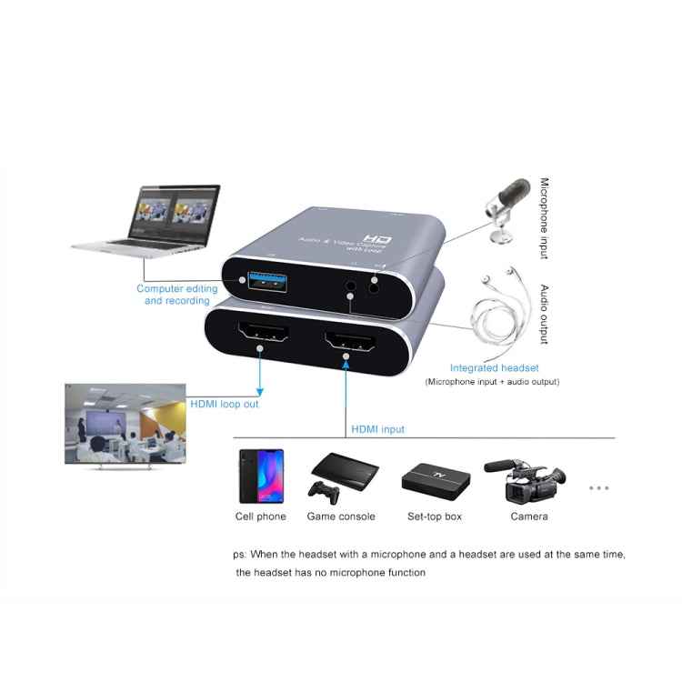 Z37 HDMI Female + Mic to HDMI Female + Audio + USB HD Video & Audio Capture Card with Loop