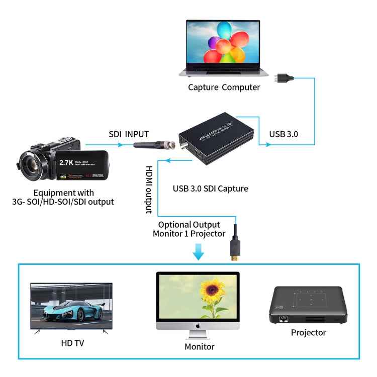 NK-M006 1080P Full HD HDMI to SDI + USB 3.0 Output Converter