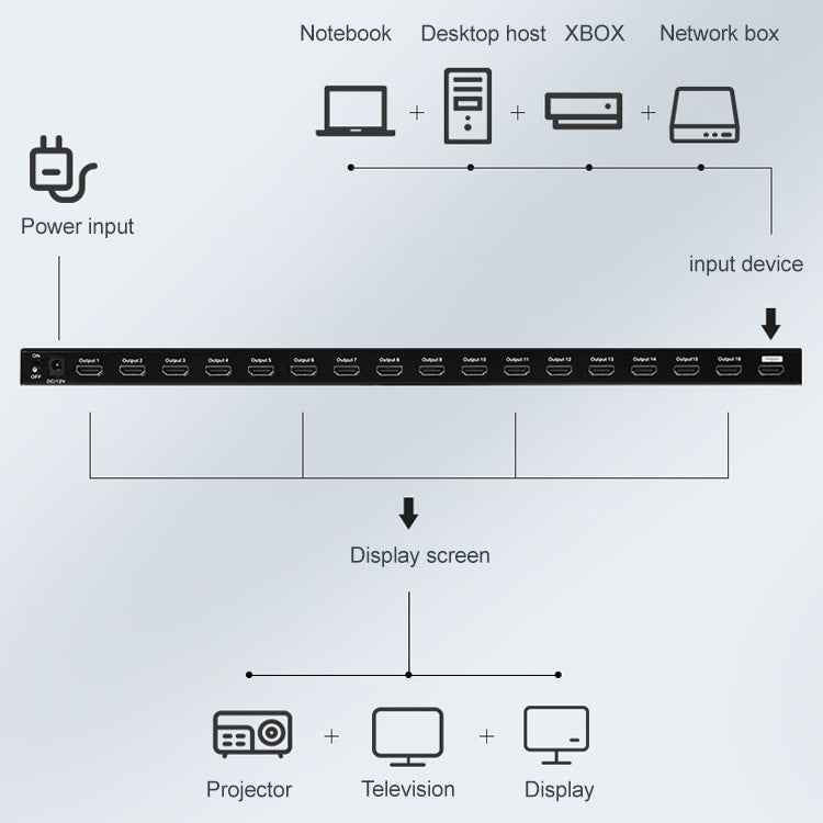 Measy SPH116 1 to 16 4K HDMI 1080P Switch Simultaneous Display Splitter, 1 to 16, UK Plug, 1 to 16, US Plug, 1 to 16, AU Plug, 1 to 16, EU Plug