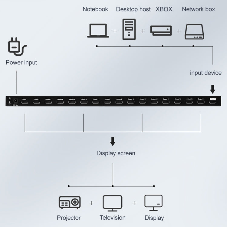 Measy SPH116 1 to 16 4K HDMI 1080P Switch Simultaneous Display Splitter, 1 to 16, AU Plug, 1 to 16, EU Plug, 1 to 16, UK Plug, 1 to 16, US Plug