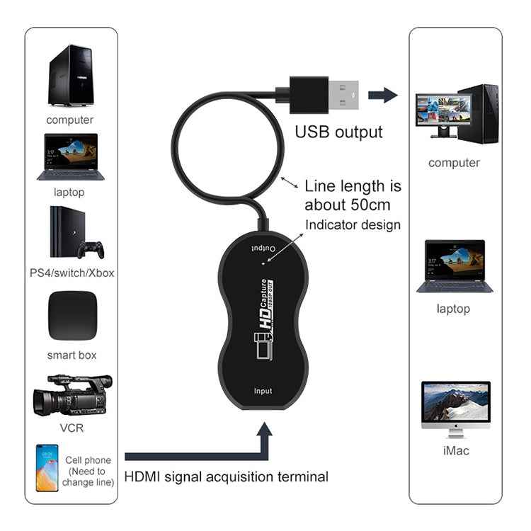 USB 2.0 to HDMI HD Video Game Live Recording Monitoring Capture