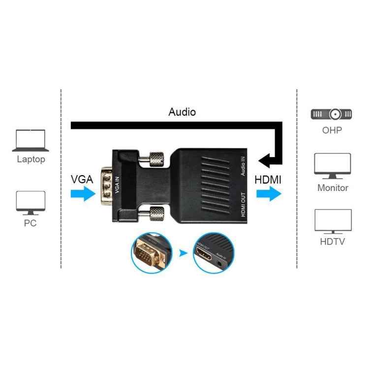 HD 1080P VGA to HDMI + Audio Video Output Converter Adapter for HDTV Monitor Projector