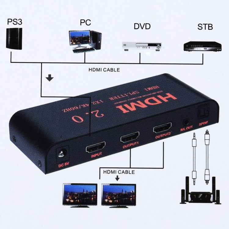 CY-041 1X2 HDMI 2.0 4K/60Hz Splitter, EU Plug