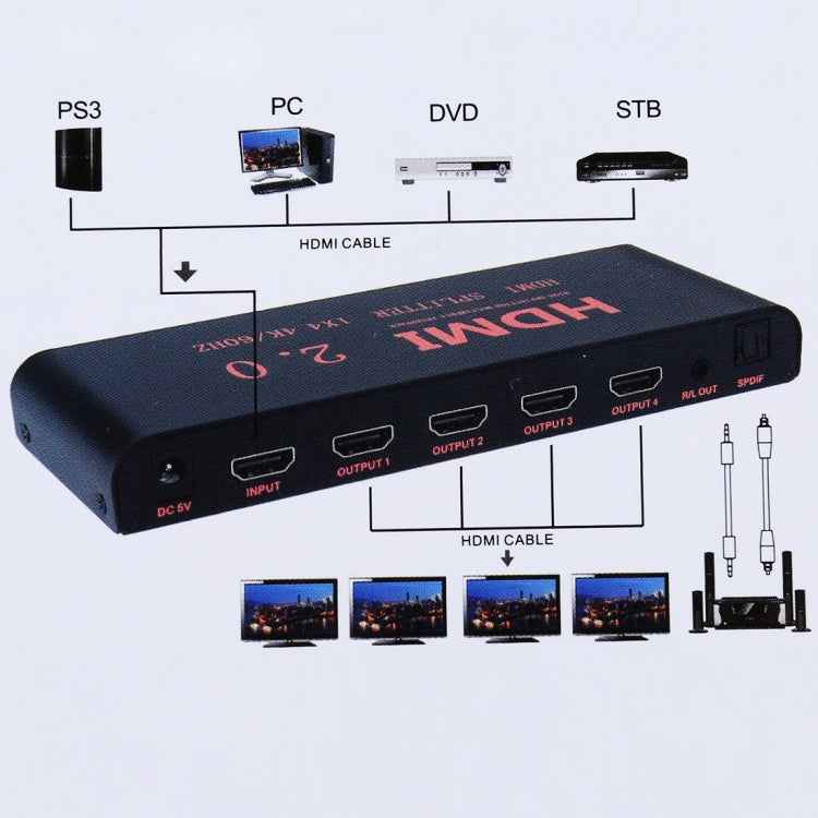 CY-042 1X4 HDMI 2.0 4K/60Hz Splitter, EU Plug