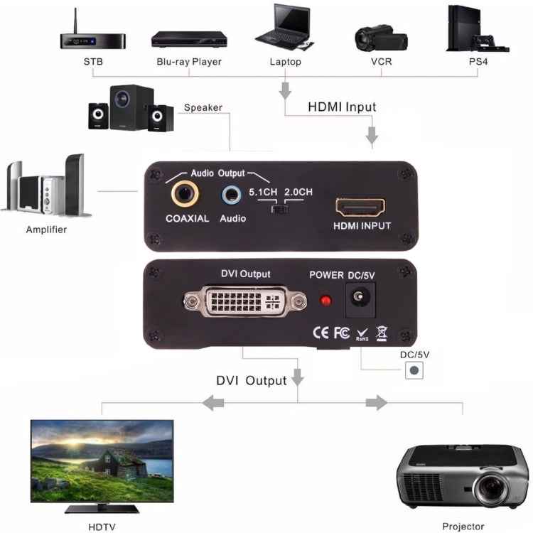 NEWKENG X5 HDMI to DVI with Audio 3.5mm Coaxial Output Video Converter, EU Plug