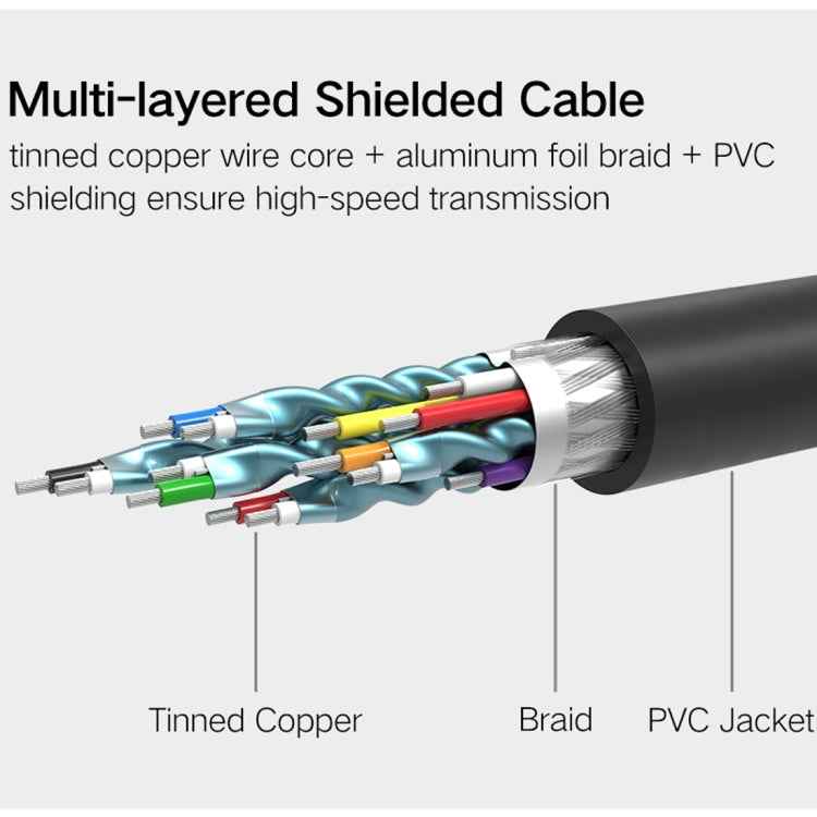 UGREEN DVI D(24+1) Male to HDMI Male HD 2K Two-way Interchanging Line,Length: 1m