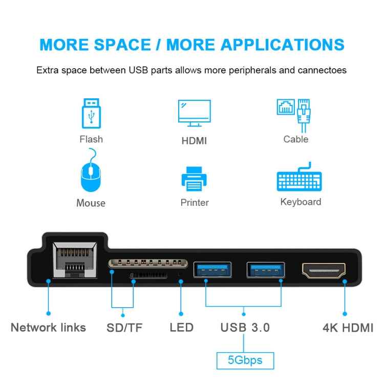 ROCKETEK SK-S4HL RJ45 + 2 x USB 3.0 + HDMI + SD / TF Memory Card Reader HUB 4K HDMI Adapter