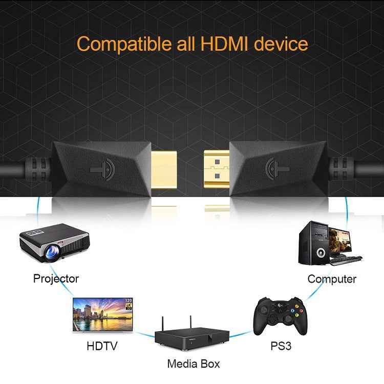ROCKETEK HDMI01Y-2 HDMI 2.0 4K 30Hz 3D HD Gold-plated Connector HDMI Cable for All HDMI Devices, Length: 2m