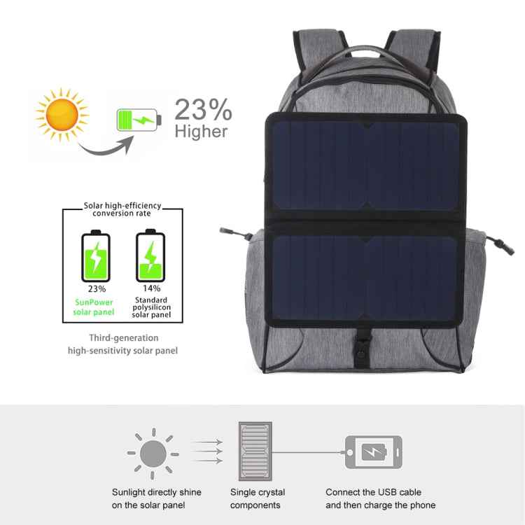 HAWEEL 14W Foldable Removable Solar Power Outdoor Portable Canvas Dual Shoulders Laptop Backpack, USB Output: 5V 2.1A Max