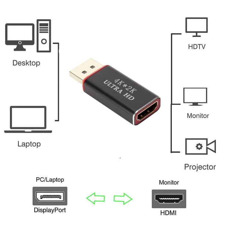 4K x 2K Display Port to HDMI Converter