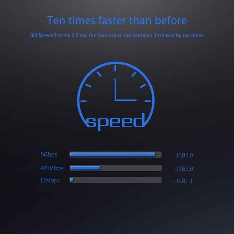 ORICO M3H10-U3-V2 Aluminum Alloy 10 USB 3.0 Ports HUB