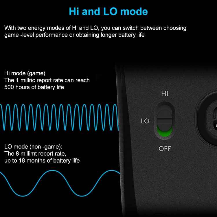 Logitech G603 Hero LIGHTSPEED 12000DPI 2.4GHz Wireless Bluetooth Dual Mode Mouse