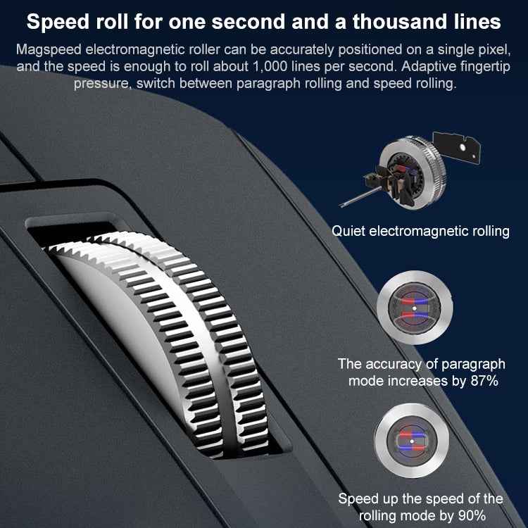 Logitech MX Master 3s 8000DPI 2.4GHz Ergonomic Wireless Bluetooth Dual Mode Mouse