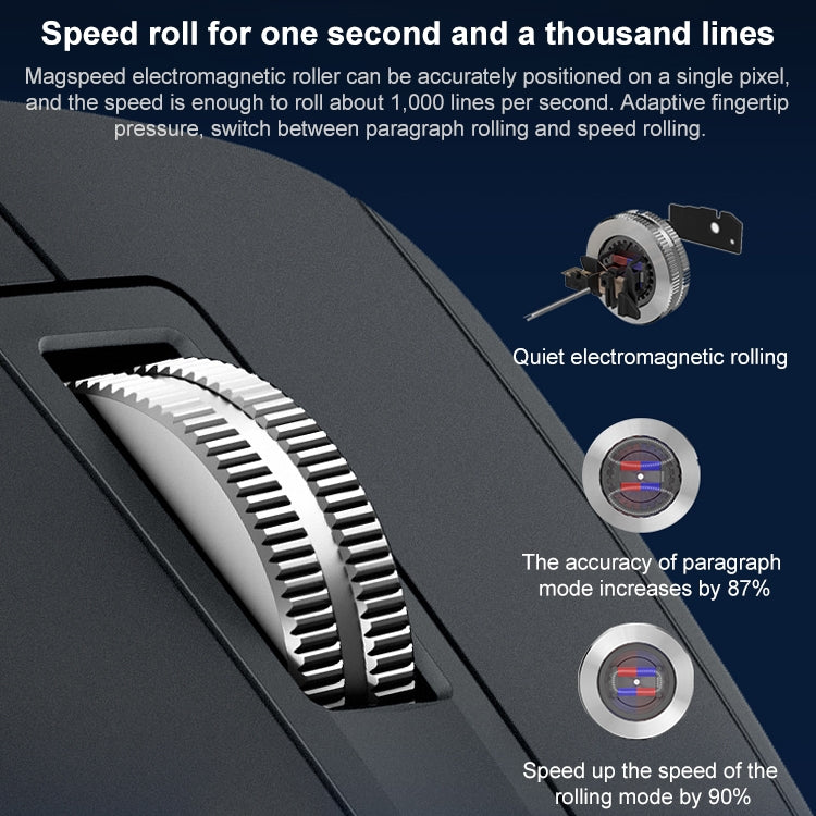 Logitech MX Master 3s 8000DPI 2.4GHz Ergonomic Wireless Bluetooth Dual Mode Mouse