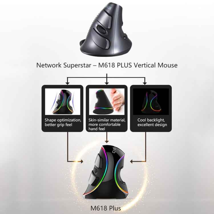 DELUX M618 Plus RGB Wired Optical Mouse Ergonomic Vertical Mouse 4000DPI