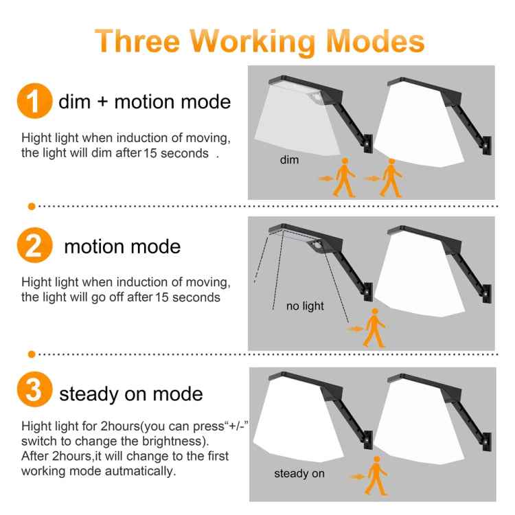 6W 800LM 48 LEDs Solar Remote Control Flat Lamp with Bracket