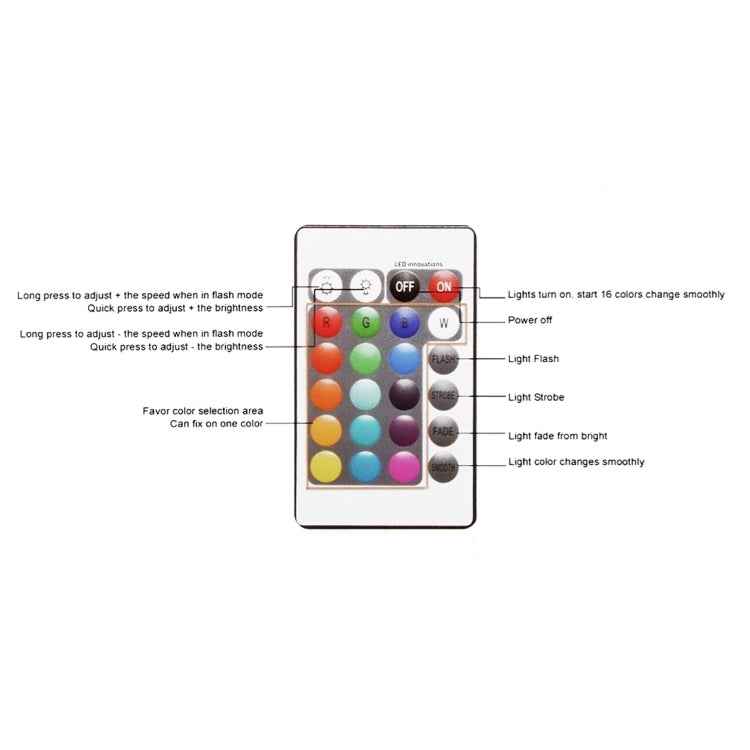 IP65 Waterproof LED Decorative Light