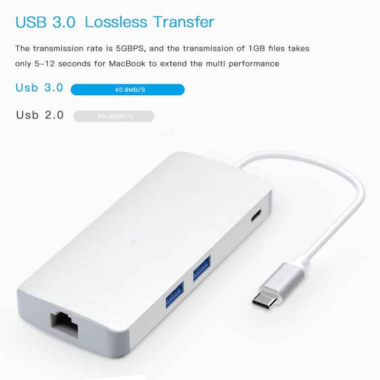 8 in 1 Hub Type-C HUB+ USB-C / Type-C to USB-C / Type-C & HDMI & SD & TF & 2 USB & VGA & Rj45 Adapter