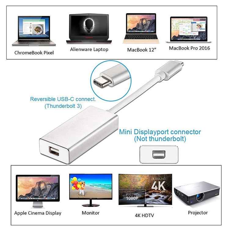 USB-C / Type-C 3.1 Male to Mini DP Female HD Converter, Length: 12cm