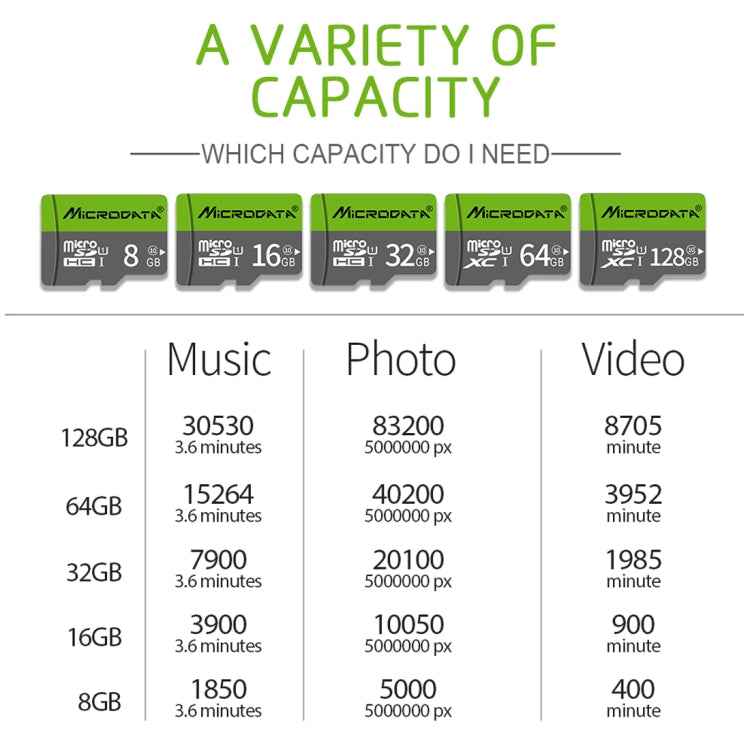 Richwell 32GB High Speed Class 10 Micro SD(TF) Memory Card