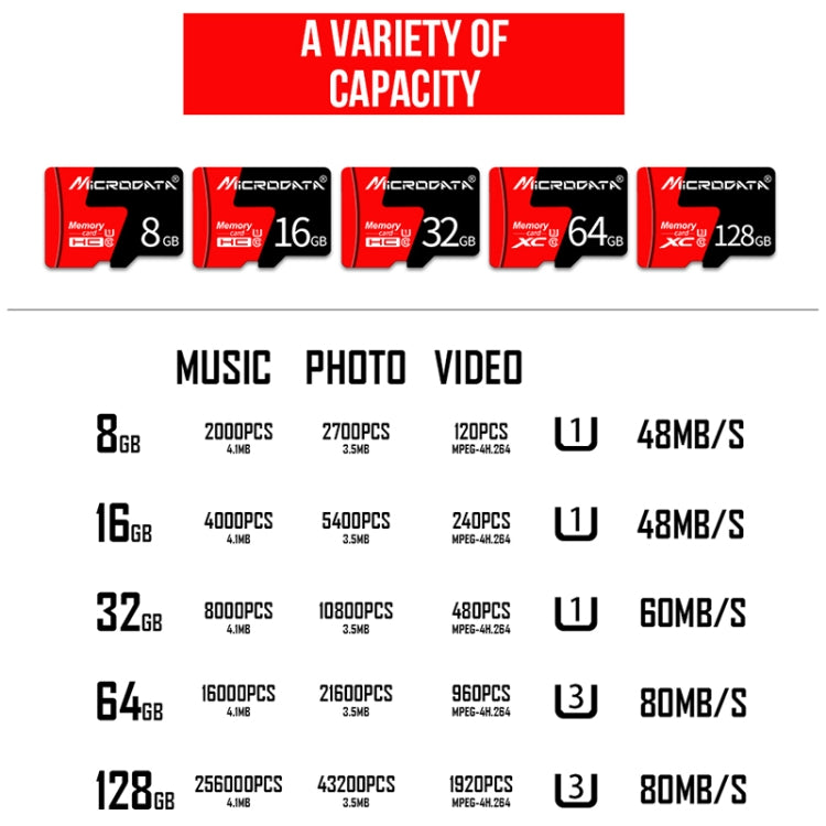 Carte mémoire Micro SD (TF) MicroDATA U1 16 Go rouge et noir, 16 Go