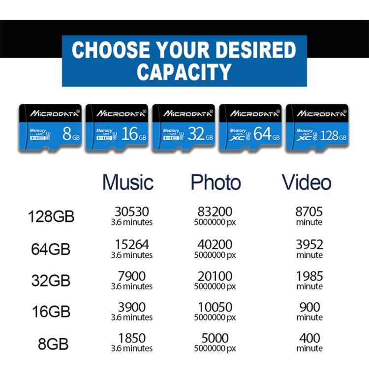MICRODATA 64GB U3 Blue and Black TF(Micro SD) Memory Card