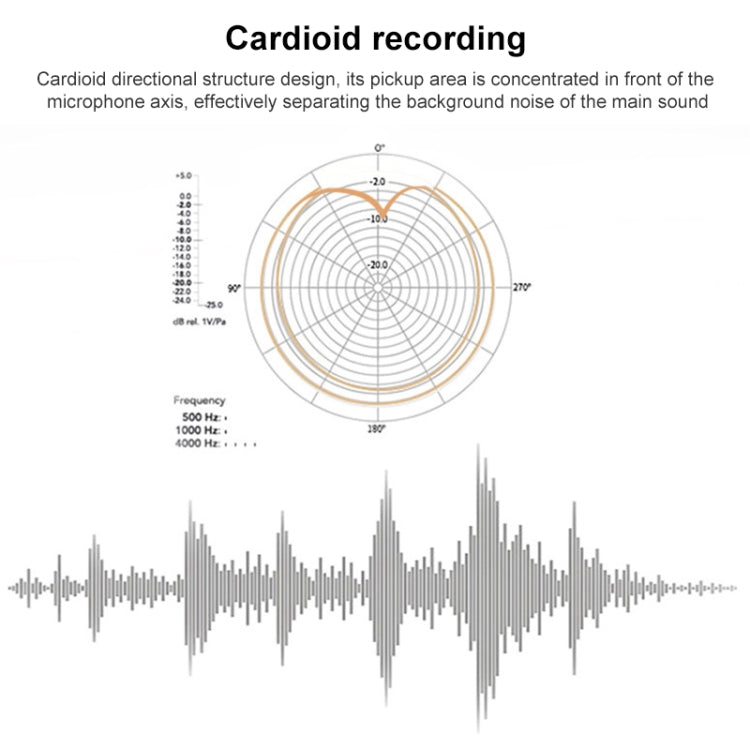 M30 Portable Wired Condenser Shotgun Microphone Trip Vlog Record Studio Video for Camera Phone
