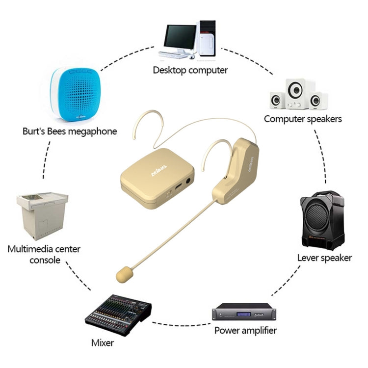 ASiNG WM03 2.4G Wireless Microphone Headset Microphone Bluetooth Speaker Kit, WM03 Black, WM03 White