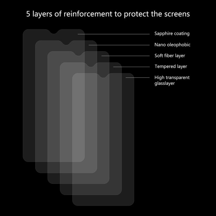 2 PCS ENKAY Hat-prince 0.26mm 9H 2.5D Curved Edge Tempered Glass Film for OnePlus 6T & 7, For OnePlus 6T & 7 (2 PCS)