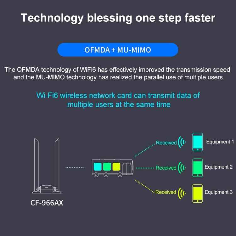 COMFAST CF-966AX Free-drive Dual Band 1800Mbps USB3.0 High Power Wireless WiFi 6 Adapter