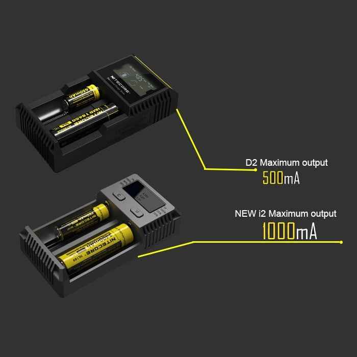 Nitecore NEW i2 Intelligent Digi Smart Charger with LED Indicator for 14500, 16340 (RCR123), 18650, 22650, 26650, Ni-MH and Ni-Cd (AA, AAA) Battery
