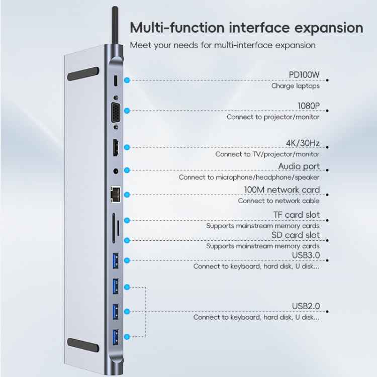 AD-059 11 in 1 USB-C / Type-C to 4K HDMI + VGA + SD / TF Card Slot + Gigabit Ethernet + 3.5mm AUX + USB-C / Type-C + 4 USB 3.0 Multifunctional Docking Station HUB