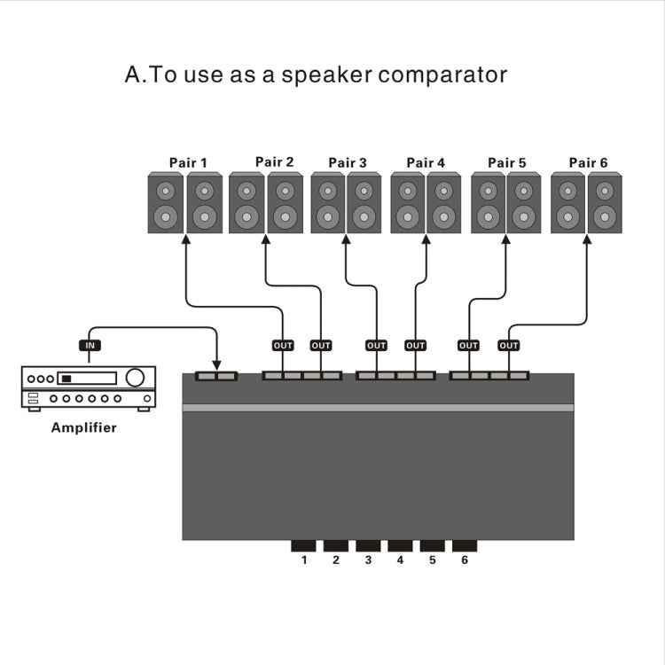 LINEPAUDIO B898 Six-way Stereo Loudspeaker / Amplifier Comparator Bidirectional Selective Switch Switcher