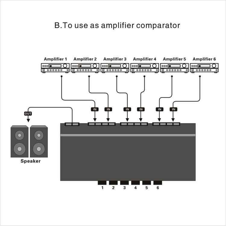 LINEPAUDIO B898 Six-way Stereo Loudspeaker / Amplifier Comparator Bidirectional Selective Switch Switcher