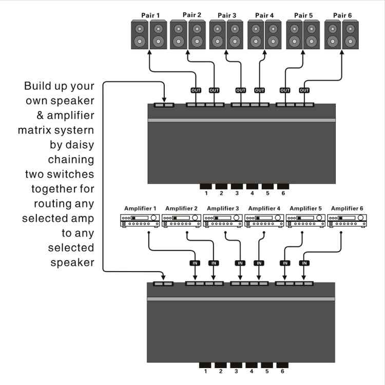 LINEPAUDIO B898 Six-way Stereo Loudspeaker / Amplifier Comparator Bidirectional Selective Switch Switcher