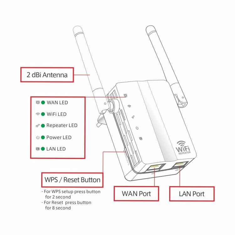 300Mbps Wireless-N Range Extender WiFi Repeater Signal Booster Network Router with 2 External Antenna, EU Plug
