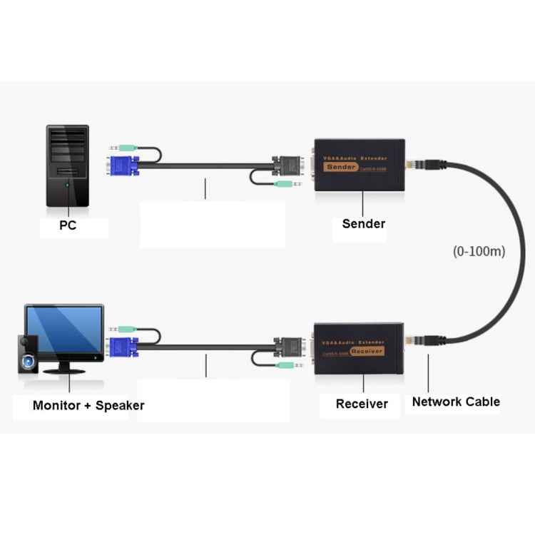 VGA & Audio Extender 1920x1440 HD 100m Cat5e / 6-568B Network Cable Sender Receiver Adapter