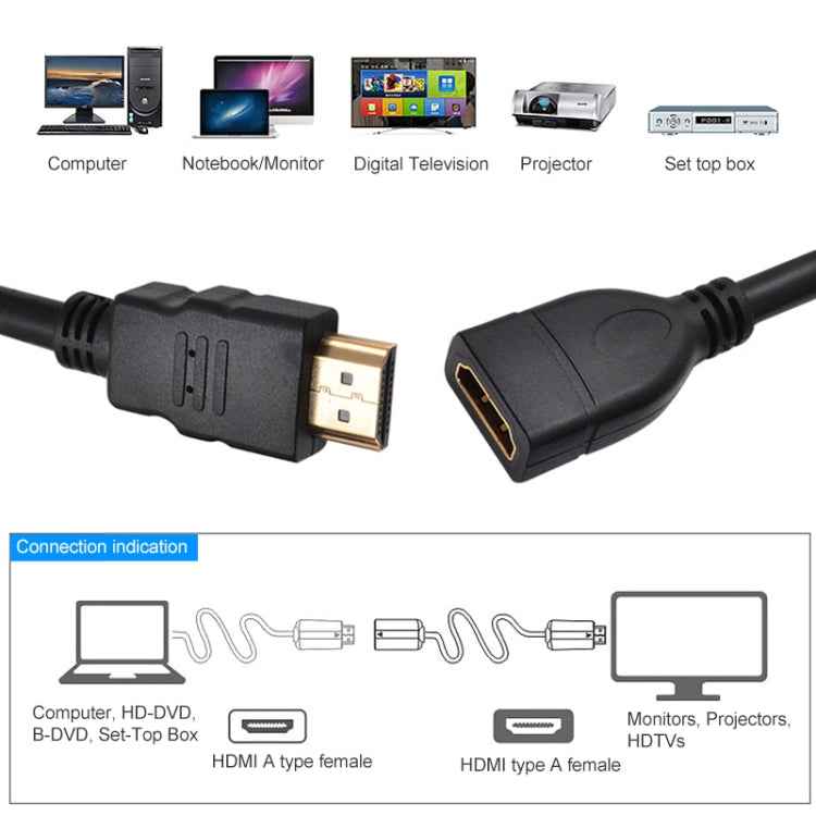 30cm High Speed HDMI 19 Pin Male to HDMI 19 Pin Female Adapter Cable