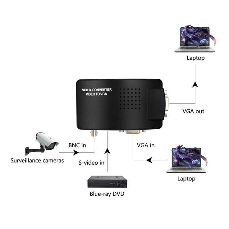 HOWEI HW-2404 BNC / S-Video to VGA Video Converter