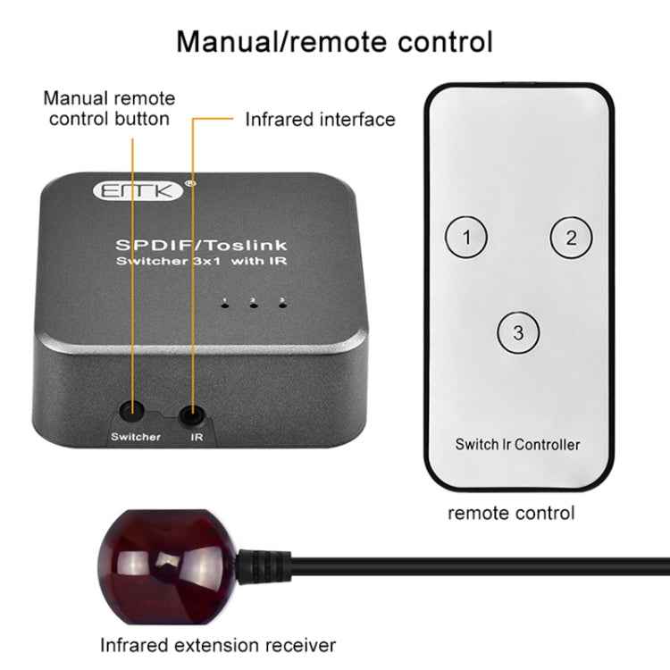 EMK SPDIF/TosLink Digital Optical Audio 3x1 Switcher with IR Controller