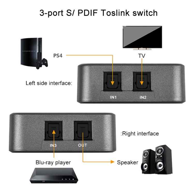 EMK SPDIF/TosLink Digital Optical Audio 3x1 Switcher with IR Controller