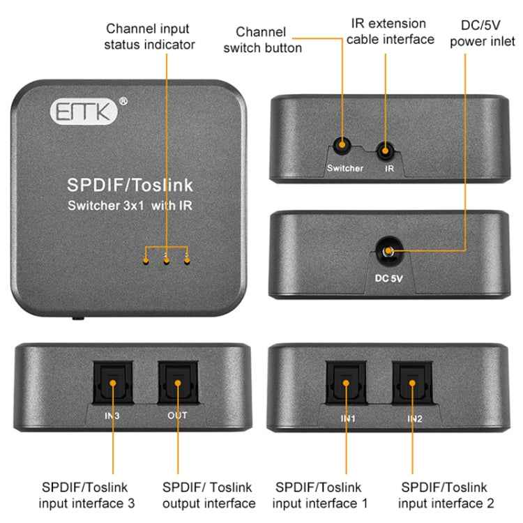 EMK SPDIF/TosLink Digital Optical Audio 3x1 Switcher with IR Controller