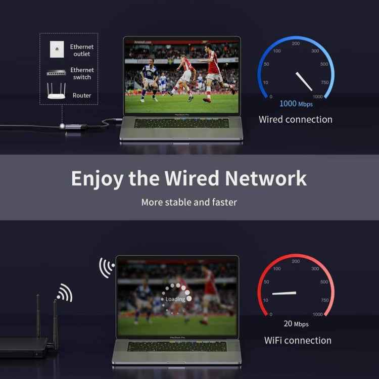 Type-C / USB-C Male to RJ45 Female + Type-C / USB-C Female + USB Female Adapter Converter