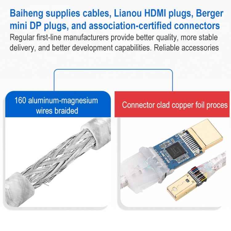 1080P 60Hz Mini DisplayPort to HDMI Cable, Cable Length:2m